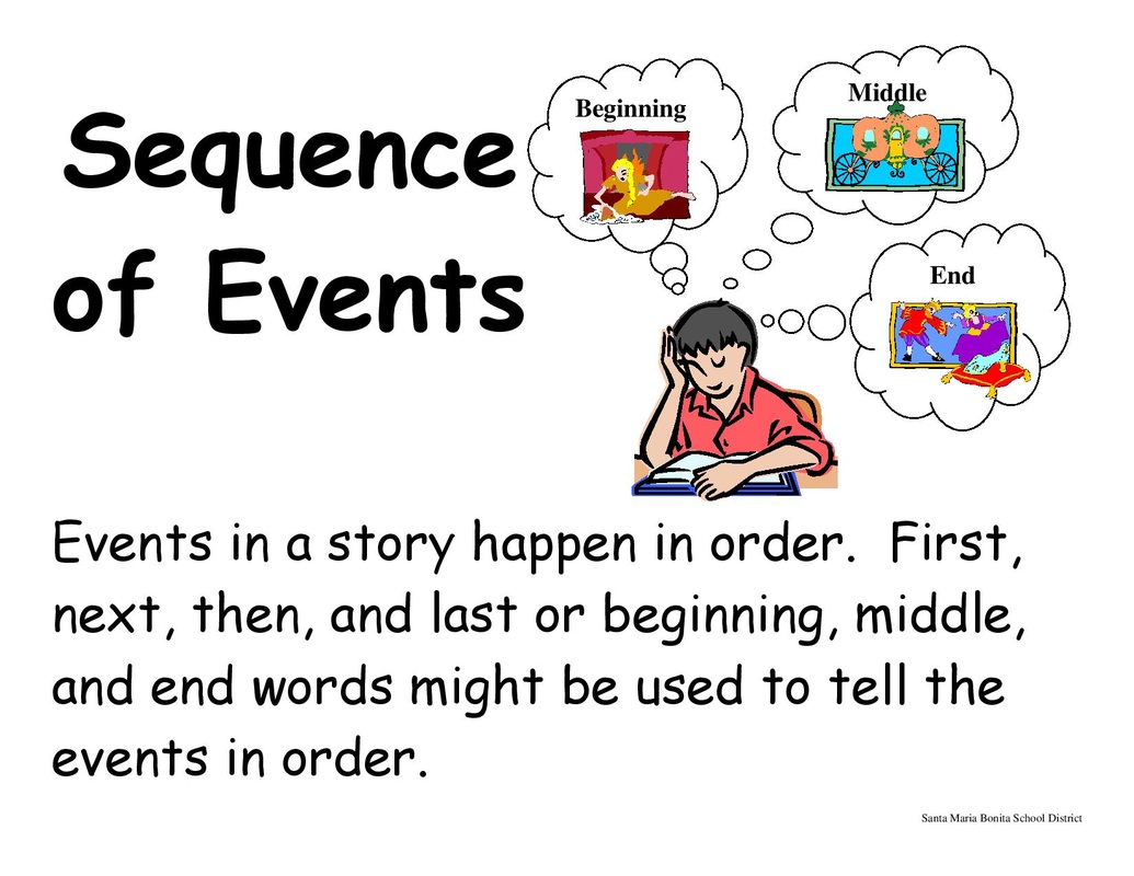First Grade Sequencing Events Worksheet Sequencing worksheet sequence sandwich making worksheets grade story 2nd reading order sentences activities 4th cut peanut butter jelly events read