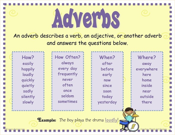 list-of-adverbs-for-3rd-graders-first-grade-wow-hip-hip-hooray-it-s-the-100th-day-prefixword